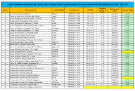 List of Schemes Undertaken by Purulia Zilla Parishad Under Paschimanchal Unnayan Parishad Fund[PUP]Financial Year : 2017-18