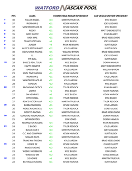 Pts Alias Homestead-Miami Speedway Las Vegas Motor Speedway 1 40 Fallen Angel +13 Martin Truex Jr