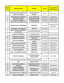 Redni Broj Naziv Ponuđača Sjedište Država Ime I Prezime Odgovornog Lica 1 Elektroenergetski Koordinacioni Centar Doo Beograd