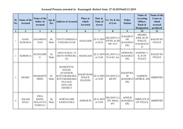 Accused Persons Arrested in Kasaragod District from 27.10.2019To02.11.2019