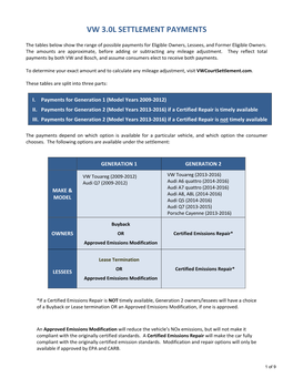 Vw 3.0L Settlement Payments