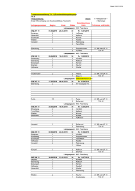 Truppmannausbildung Teil 1 (Grundausbildungslehrgang) GLG Voraussetzung: Dauer: 4 Freitagabende + Erste Hilfe Lehrgang Und Zusatzausbildung Feuerwehr