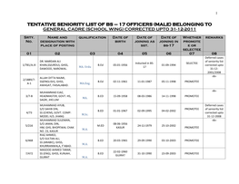 Male) Belonging to General Cadre (School Wing) Corrected Upto 31-12-2011