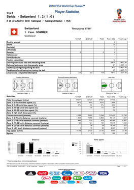 Player Statistics Serbia - Switzerland 1 : 2 ( 1 : 0 ) # 26 22 JUN 2018 20:00 Kaliningrad / Kaliningrad Stadium / RUS