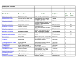 Stevens County Rare Plants County List