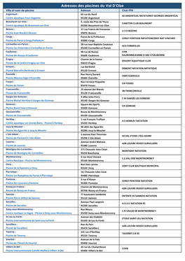 Adresses Des Piscines Du Val D'oise