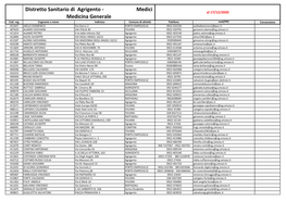 Distretto Sanitario Di Agrigento - Medici Al 17/12/2020 Medicina Generale Cod