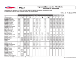 Ingolstadt/Gaimersheim - Wettstetten - 9223 Kipfenberg - Beilngries