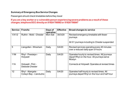 Summary of Emergency Bus Service Changes Passengers Should Check