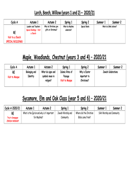 Larch, Beech, Willow (Years 1 and 2) – 2020/21 Maple, Woodlands