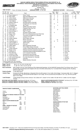 Lead Fin Pos Driver Team Laps Pts Stg 1 Pos Status Tms Laps Str Pos