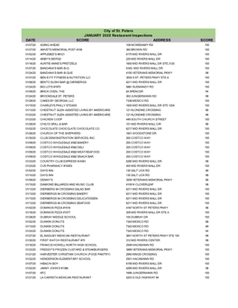 January 2020-Restaurant Inspections