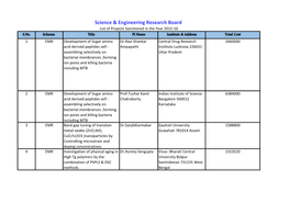 Science & Engineering Research Board