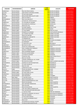 Enseigne Environnement Adresse Code Postal Localité Telephone Carrefour Rayon Presse Rue Des Pres De Brou 1000 Bourg-En-Bresse