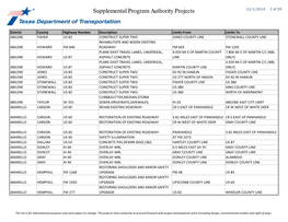 Supplemental Program Authority Projects 12/1/2014 1 of 29