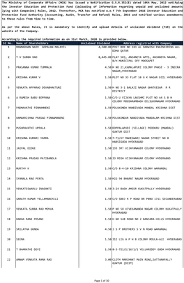 Sl No. Name of Shareholders Unclaimed Dividend Address