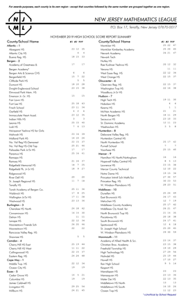 New Jersey Mathematics League