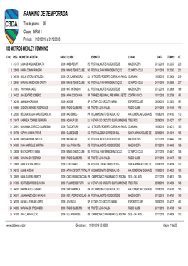 RANKING DE TEMPORADA Tipo De Piscina: 25 Classe: MIRIM 1 Período: 01/01/2018 a 31/12/2018 100 METROS MEDLEY FEMININO COL REG