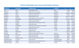 Centros Disponibles Para Vacuna Antirrábica Humana