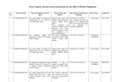 Travel Agents Who Have Been Issued License by the Office of District Magistrate