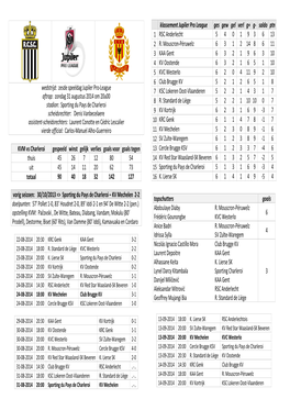 Wedstrijd: Zesde Speeldag Jupiler Pro-League Aftrap: Zondag 31