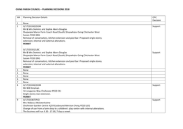 Oving Parish Council – Planning Decisions 2018