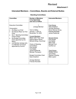 Revised Attachment 1 to the Report