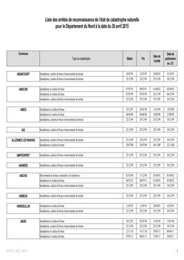 Liste Des Arrêtés De Reconnaissance De L'état De Catastrophe Naturelle