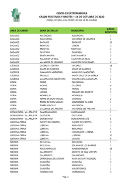 COVID-19 EXTREMADURA CASOS POSITIVOS Y BROTES – 14 DE OCTUBRE DE 2020 (Datos Cerrados a Las 24:00H