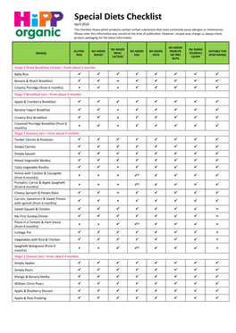 Special Diets Checklist April 2016 This Checklist Shows Which Products Contain Certain Substances That Most Commonly Cause Allergies Or Intolerances