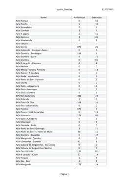 27/02/2015 Audio Sonoras Página 1 Nome Audiovisual Gravación ALM