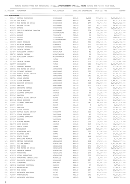 Actual Expenditures for Newspapers in All Advertisements for All State During the Period 2012-2013