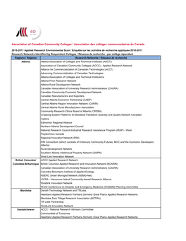 Research Networks Identified by Respondent Colleges