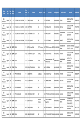 Narayanpet Team Wise PO APO OPO Data.Xlsx