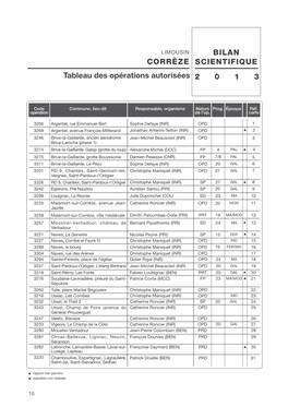 BILAN SCIENTIFIQUE CORRÈZE 2 0 1 3 Tableau Des Opérations