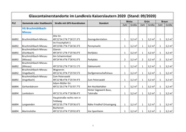 Glascontainerstandorte (Mit GPS Koordinaten)