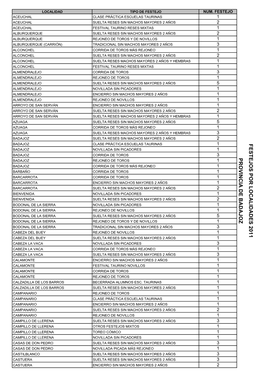 Datos Por Localidades 2011 Extremadura