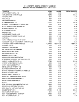 Bt-104 Report -- Beer Shipped Into Wisconsin Returns Posted Between 5/1/2016 and 5/31/2016