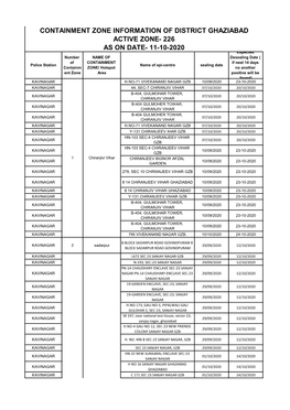 Containment Zone Information of District