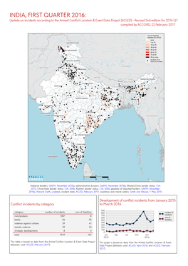 Kurzübersicht Über Vorfälle Aus Dem Armed Conflict Location & Event