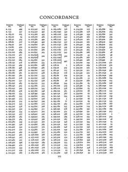 CONCORDANCE Lnvmtory Catalogue Inventory Catalogue Inventory Cat,Uogue Inventory Catalogue Inventory Catalogll(L N