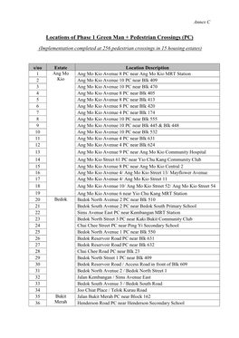 Locations of Phase 1 Green Man + Pedestrian Crossings (PC)