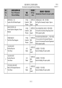 屬政府擁有的已評級歷史建築物government-Owned Graded