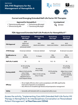 EHL FVIII Regimens for the Management of Hemophilia A