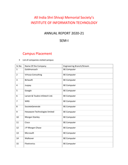 All India Shri Shivaji Memorial Society's INSTITUTE OF