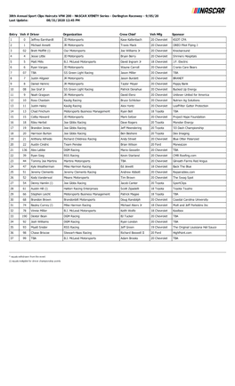 NASCAR XFINITY Series - Darlington Raceway - 9/05/20 Last Update: 08/31/2020 12:45 PM