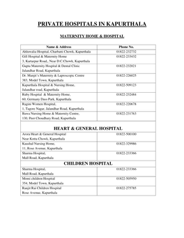 Private Hospitals in Kapurthala