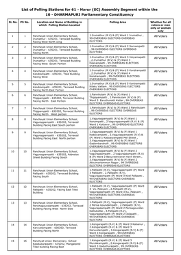 Harur (SC) Assembly Segment Within the 10 - DHARMAPURI Parliamentary Constituency