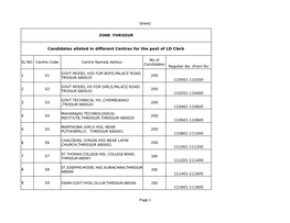 THRISSUR Candidates Alloted in Different Centres for the Post of LD