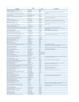 Organization Signatory Country Other Affiliation